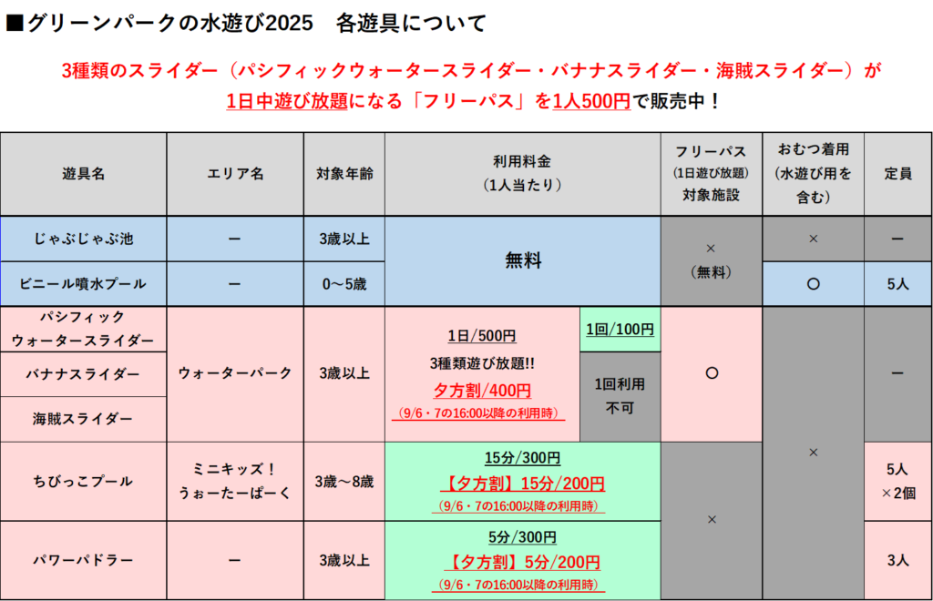 水遊び】9/28(日)まで土日祝限定で延長決定！ - 北九州市立響灘